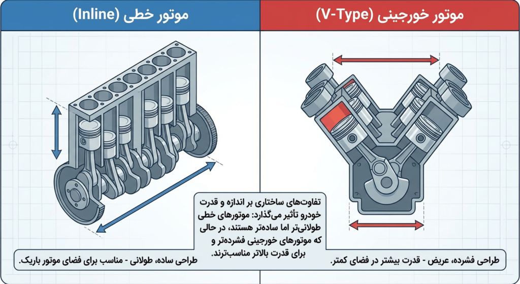 انواع آرایش سیلندر