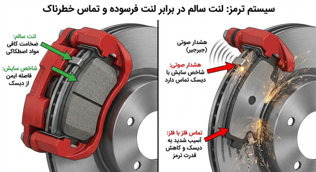 علائم فنی تویض لنت
