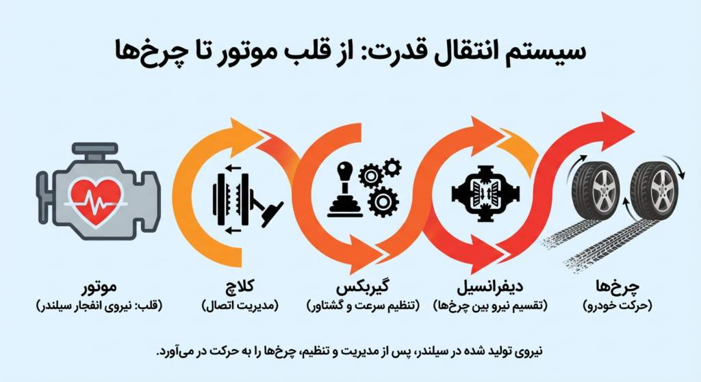 سیست انتقال قدرت