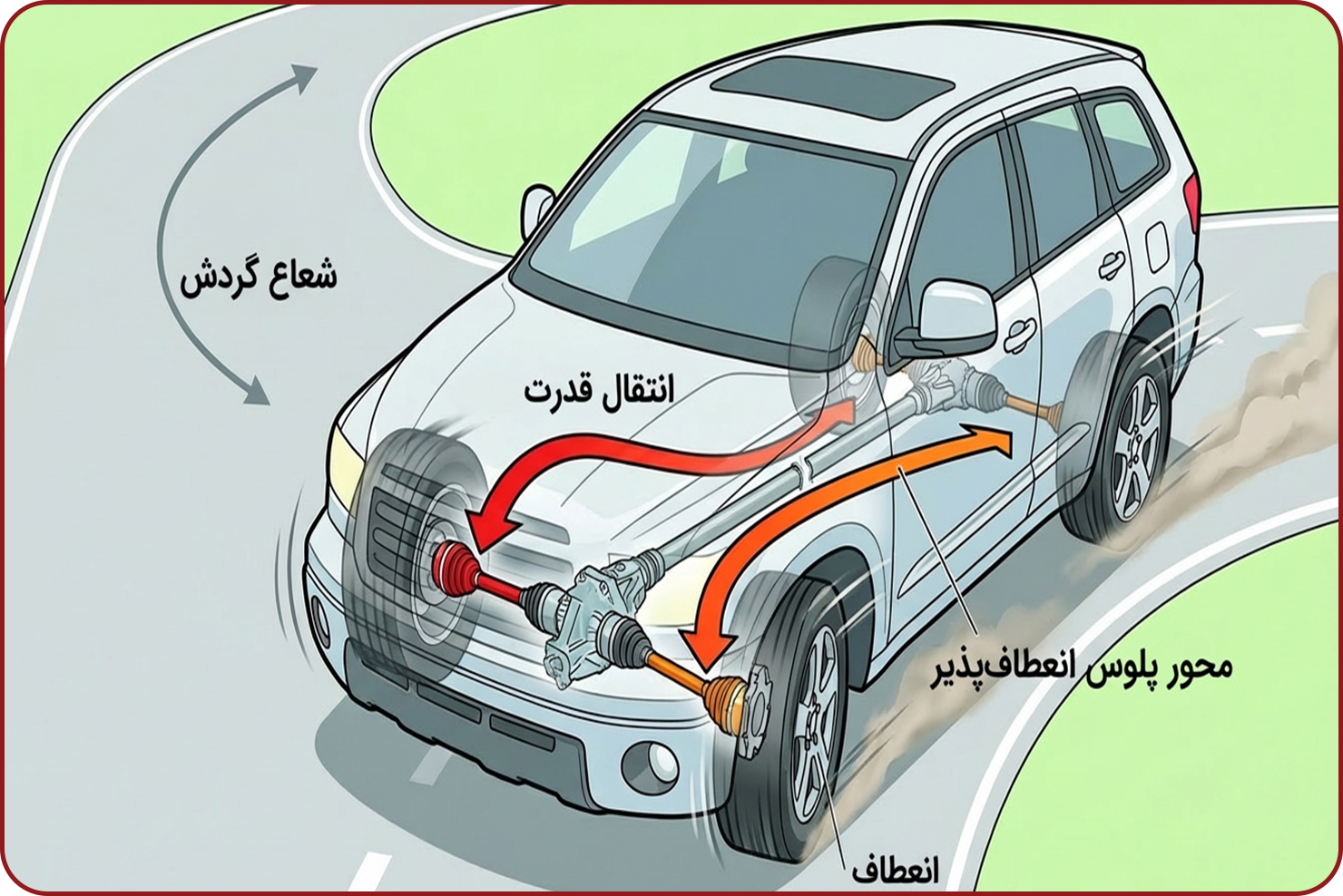 عملکرد پلوس