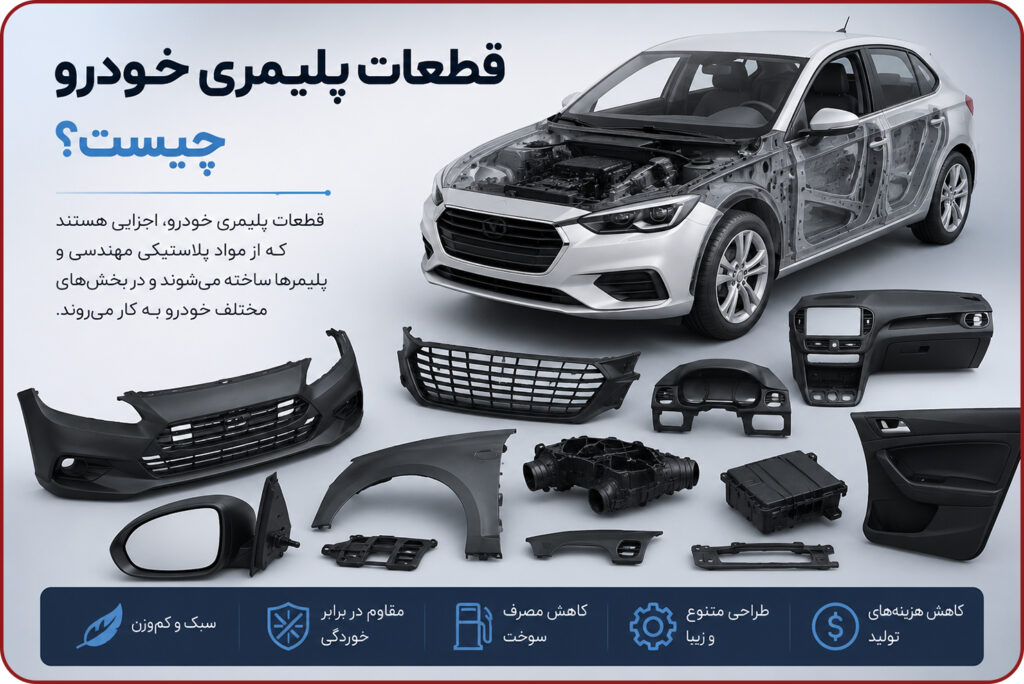 پلیمری