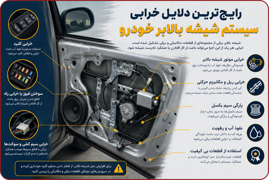 خرابی کلید شیشه بالابر